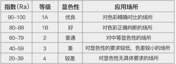 六標準光源箱——顯色指數(shù)