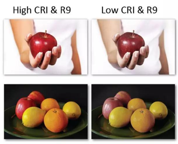 高顯色指數和低顯色指數