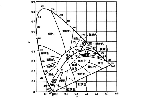 黑體的軌跡線