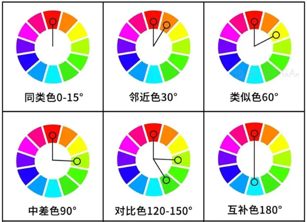 一文分清對比色、互補色、同類色和鄰近色